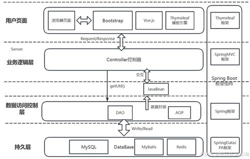 基于Spring Boot的校園二手交易系統設計與實現
