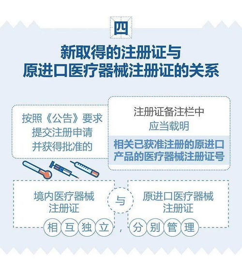 政策丨已獲進(jìn)口醫(yī)療器械注冊證的產(chǎn)品在中國境內(nèi)企業(yè)生產(chǎn)要注意