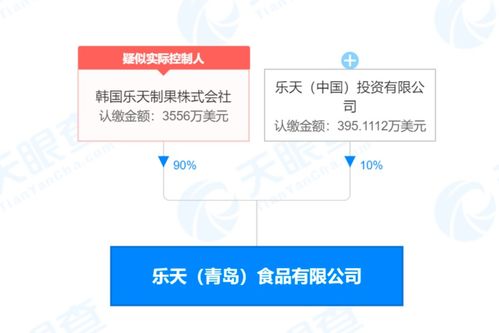 樂天青島公司未設(shè)置爆炸警示被罰