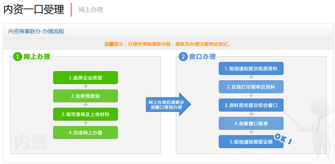 內資公司注冊