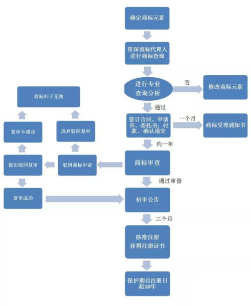 旅發 城禮科普 速看,不注重商標注冊,你會失去什么