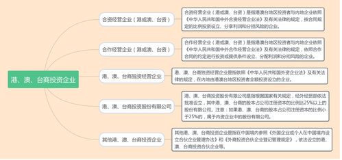 企業(yè)登記注冊類型有哪些 跨境電商如何辦理企業(yè)注冊登記