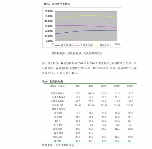 長江證券 華特氣體 688268 深度報告 特氣先鋒,從產品銷售到標準輸出 公司調研 慧博投研資訊
