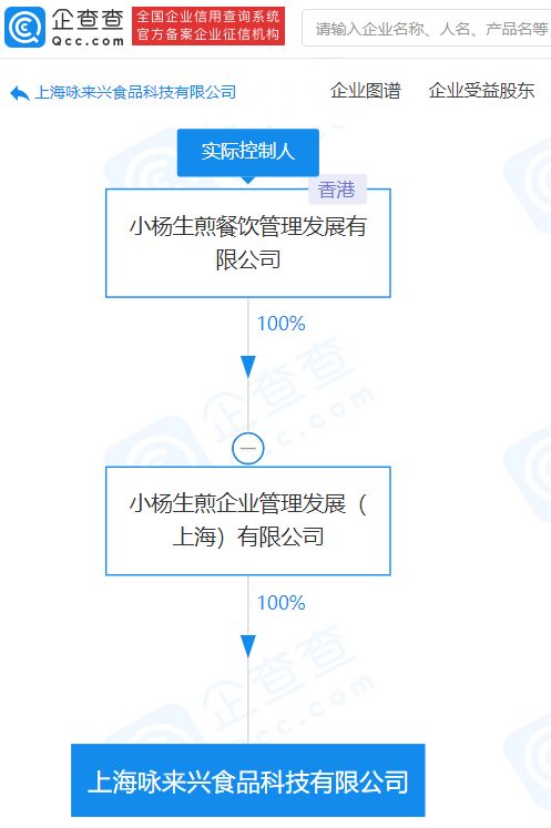 小楊生煎跨界布局食品科技，注冊資本8000萬彰顯產業升級雄心