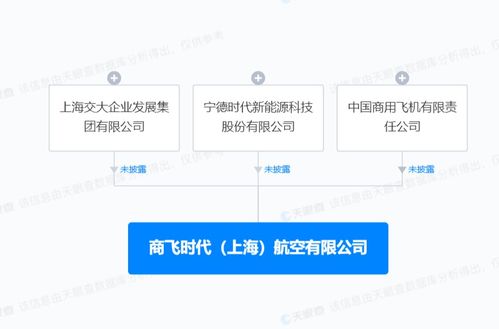寧德時代與中國商飛合資成立航空公司，注冊資本6億元并設立分公司