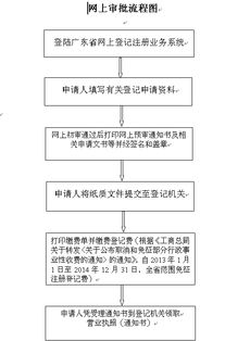 內資非公司企業法人登記與分公司注冊指南