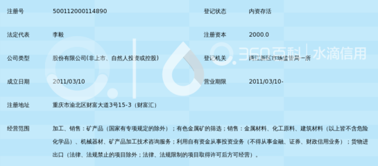 重慶六豐礦產品股份有限公司內資公司注冊指南